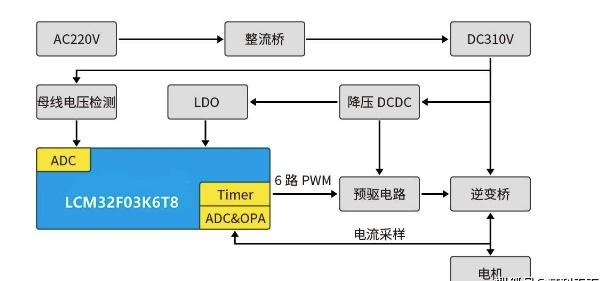 其利天下技术高速吹风机方案4.jpeg