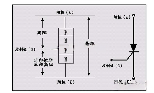 其利天下技术无刷电机驱动方案3.png
