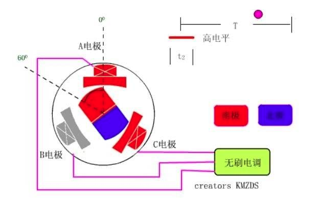 其利天下技术无刷电机调速方法1.png