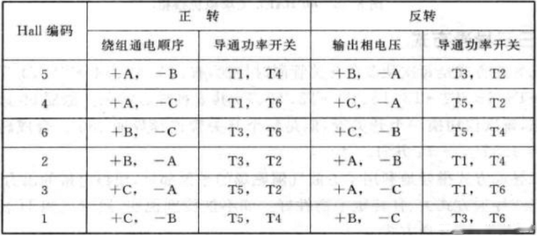 深圳其利天下技术·无刷电机驱动方案开发 (4).png