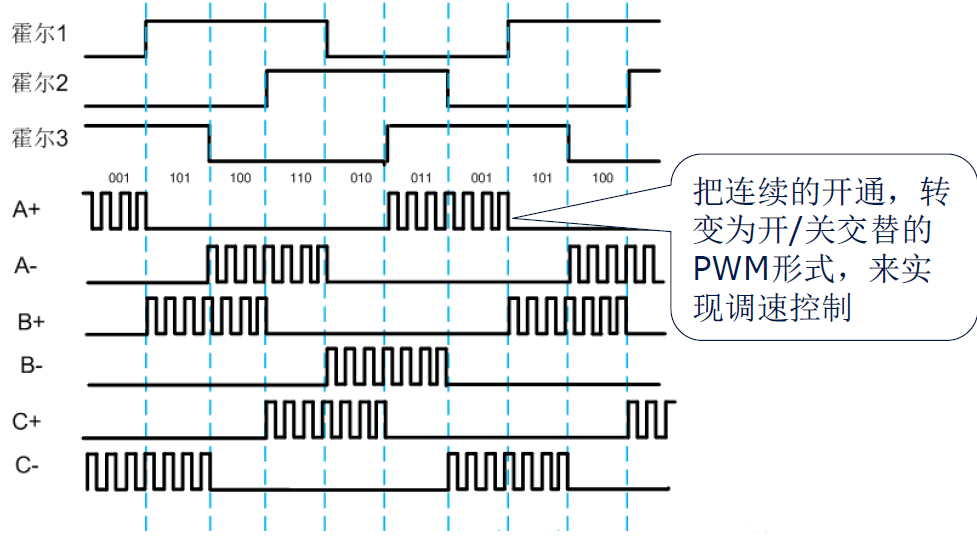 深圳其利天下技术·无刷电机驱动方案开发 (3).png