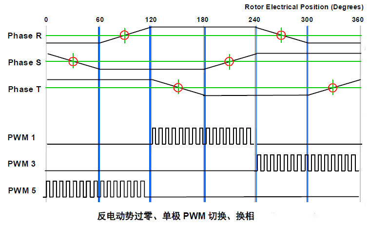 深圳其利天下技术·无刷电机驱动方案开发 (6).png