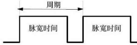 其利天下技术·无刷电机驱动方案·pwm控制·.png